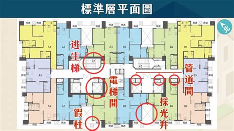 大樓格局|【新手買房8堂課】第四堂 格局圖/平面圖怎麼看？